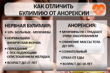 Лечение булимии в Орле