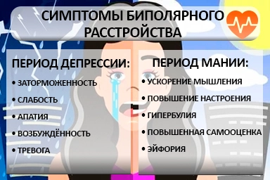 Лечение биполярного расстройства в Орле