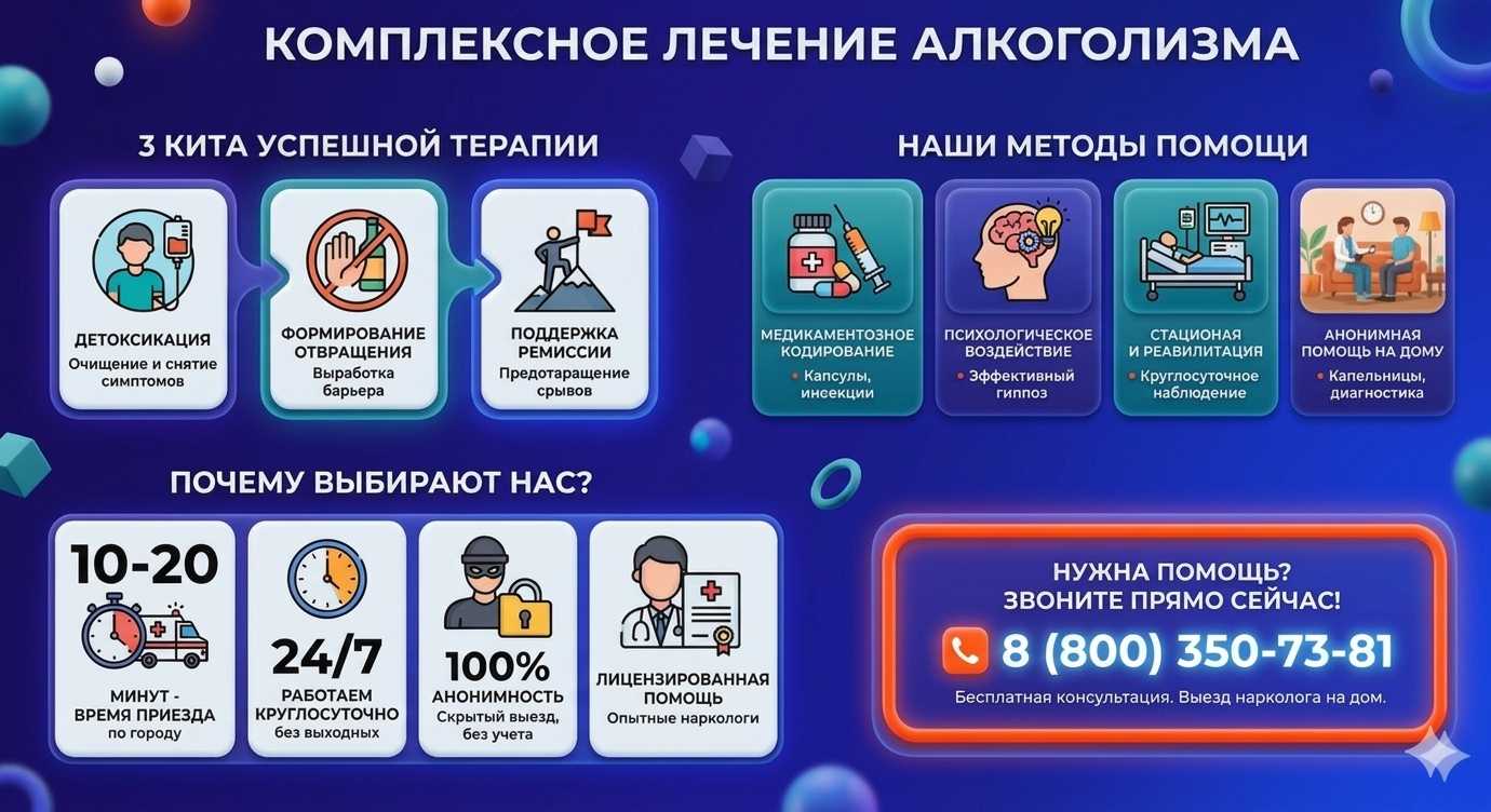 Инфографика о методах лечения алкоголизма в Орле: детоксикация, кодирование и анонимная помощь на дому от клиники Похмельная служба.